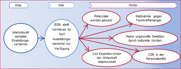 download transactions on data hiding